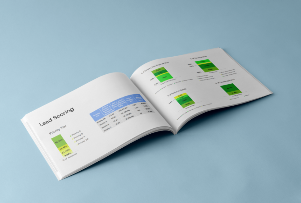 Open booklet displaying lead scoring charts and data tables with green and blue color-coded visuals